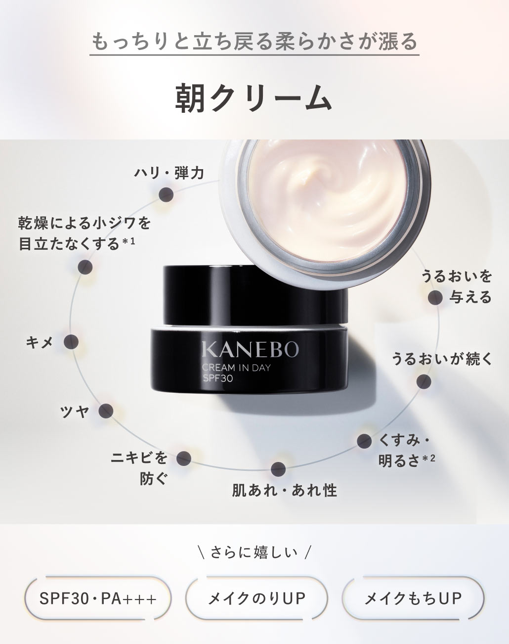 もっちりと立ち戻る柔らかさが漲る 朝クリーム うるおいを与える うるおいが続く くすみ・明るさ *2 肌あれ・あれ性 ニキビを防ぐ ツヤ キメ 乾燥による小ジワを目立たなくする *1 ハリ・弾力 さらに嬉しい SPF30・PA+++ メイクのりUP メイクもちUP