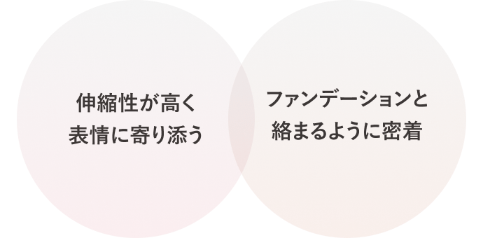 伸縮性が高く表情に寄り添う ファンデーションと絡まるように密着