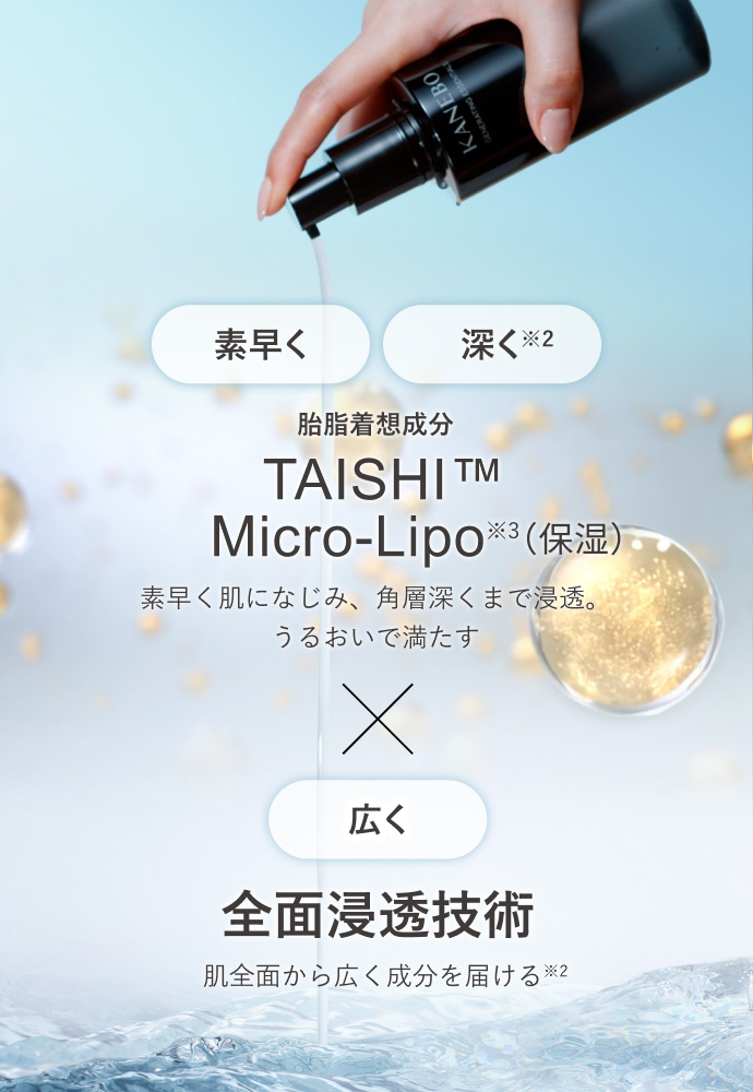 素早く 深く ※2 胎脂着想成分 TAISHI™ Micro-Lipo ※3(保湿) 素早く肌になじみ、角層深くまで浸透。うるおいで満たす 広く 全面浸透技術 肌全面から広く成分を届ける ※2