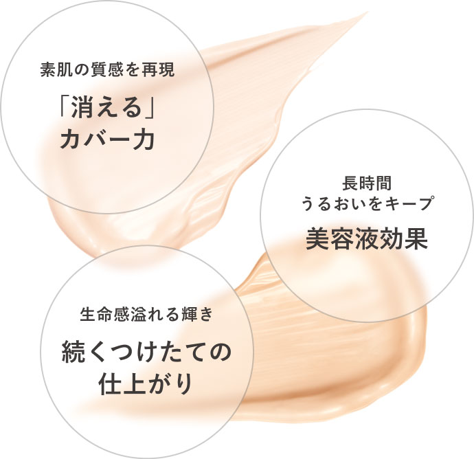 素肌の質感を再現「消える」カバー力 長時間うるおいをキープ美容液効果 生命感溢れる輝き続くつけたての仕上がり