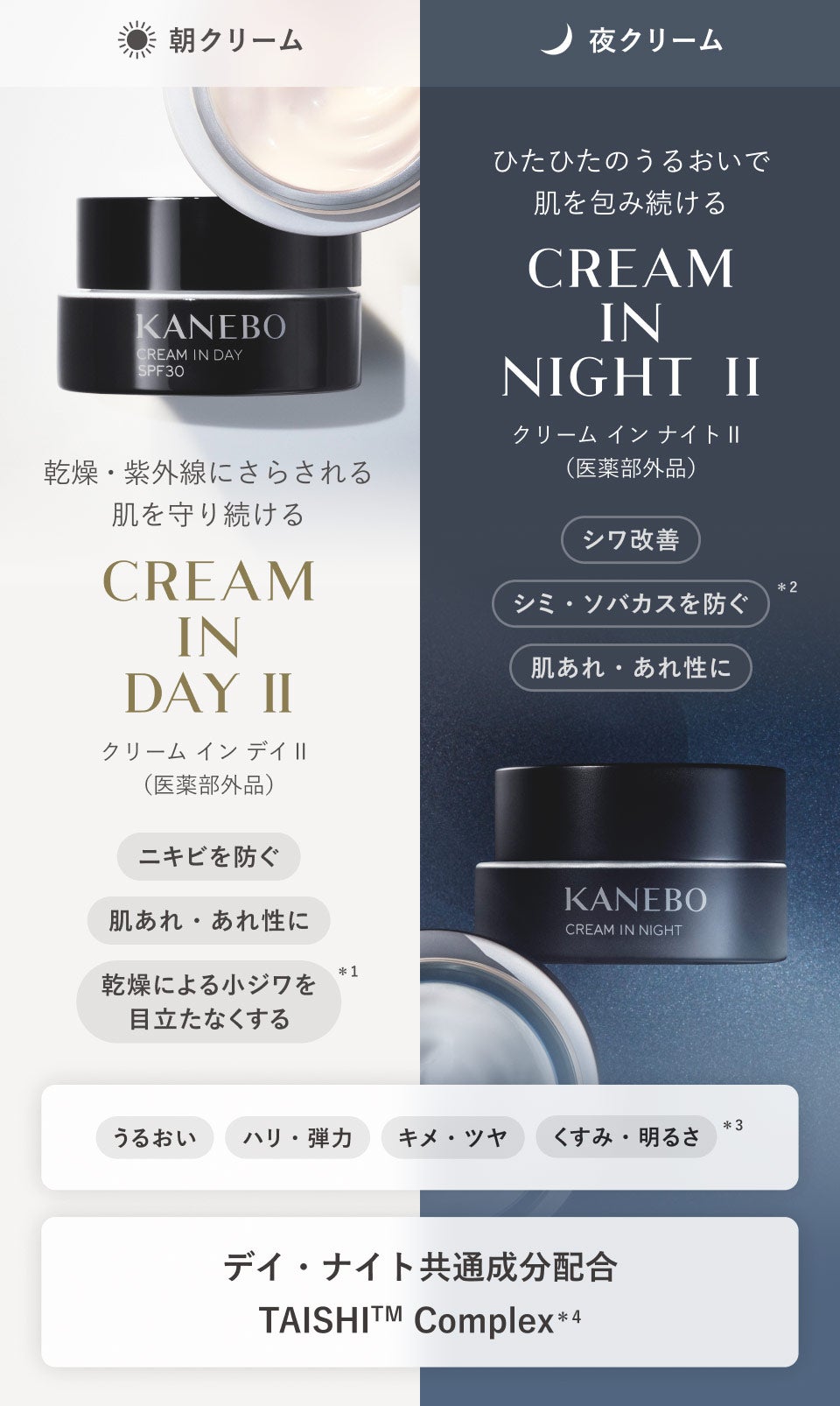 朝クリーム 乾燥・紫外線にさらされる肌を守り続ける クリーム イン デイ Ⅱ(医薬部外品) ニキビを防ぐ 肌あれ・あれ性に 乾燥による小ジワを目立たなくする※1 夜クリーム ひたひたのうるおいで肌を包み続ける クリーム イン ナイト Ⅱ(医薬部外品) シワ改善 シミ・ソバカスを防ぐ※2 肌あれ・あれ性に うるおい ハリ・弾力 キメ・ツヤ. くすみ・明るさ※3. デイ・ナイト共通成分配 TAISHITM Complex※4