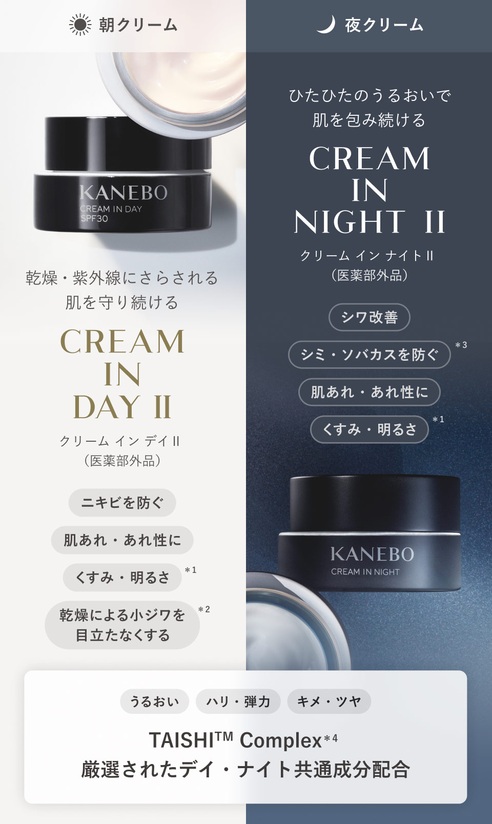 朝クリーム 乾燥・紫外線にさらされる肌を守り続ける クリーム イン デイ Ⅱ(医薬部外品) ニキビを防ぐ 肌あれ・あれ性に くすみ・明るさ※1 乾燥による小ジワを目立たなくする※2 よるクリーム ひたひたのうるおいで肌を包み続ける クリーム イン ナイト Ⅱ(医薬部外品) シワ改善 シミ・ソバカスを防ぐ※3 肌あれ・あれ性に くすみ・明るさ※1 うるおい ハリ・弾力 キメ・ツヤ TAISHITM Complex※4厳選されたデイ・ナイト共通成分配合