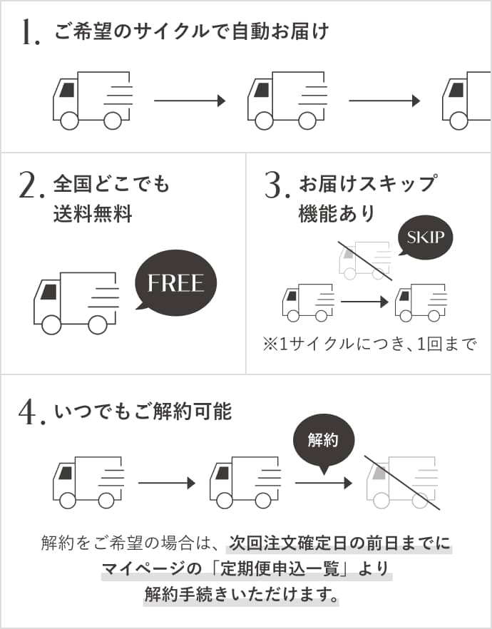 1.ご希望のサイクルで自動お届け 2.全国どこでも送料無料 3.お届けスキップ機能あり※1サイクルにつき、1回まで 4.いつでもご解約可能 解約をご希望の場合は、次回注文確定日の前日までにマイページの「定期便申込一覧」より解約手続きいただけます。