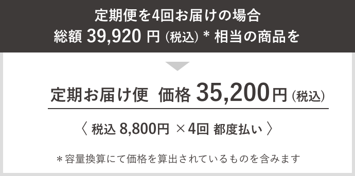 定期便を4回お届けの場合 総額 39,920 円 (税込) * 相当の商品を 定期お届け便  総額 35,200 円 (税込)〈 税込 8,800円×4回 都度払い 〉*容量換算にて価格を算出されているものも含みます