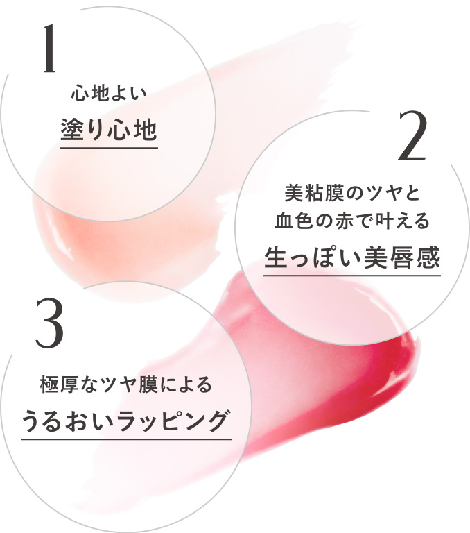 1 心地よい塗り心地　２ 美粘膜のツヤと血色の赤で叶える生っぽい美唇感　3 極厚なツヤ膜によるうるおいラッピング