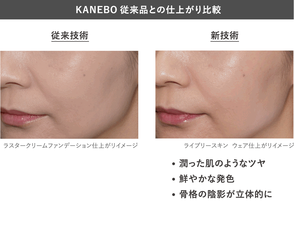 KANEBO従来品との仕上がり比較 潤った肌のようなツヤ　鮮やかな発色　骨格の陰影が立体的に