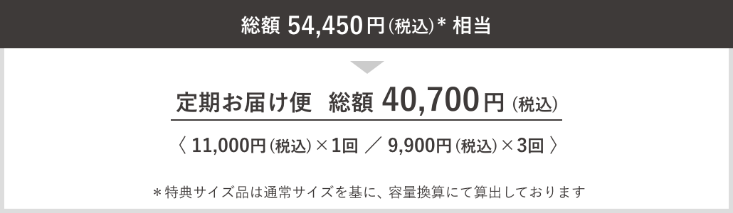 総額 54,450 円 (税込) * 相当 定期お届け便 総額 40,700 円 (税込)〈 11,000円 (税込)×1回 / 9,900円 (税込)×3回 〉*特典サイズ品は通常サイズを基に、容量換算にて算出しております