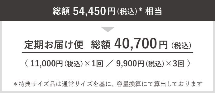 総額 54,450 円 (税込) * 相当 定期お届け便 総額 40,700 円 (税込)〈 11,000円 (税込)×1回 / 9,900円 (税込)×3回 〉*特典サイズ品は通常サイズを基に、容量換算にて算出しております