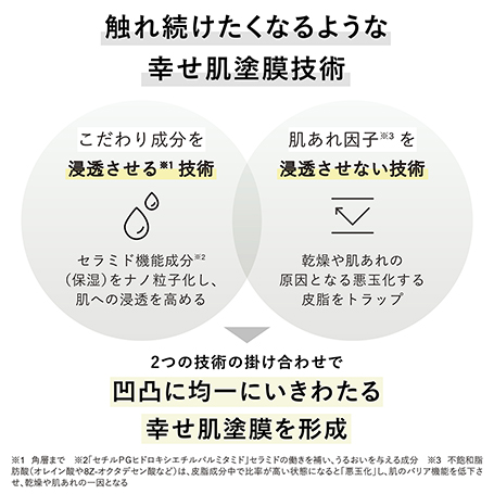 フュージョニング ソリューション 90mL 詳細画像 6枚中3枚目