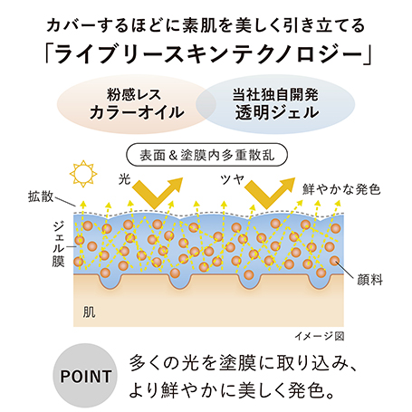 ライブリースキン ウェアⅡ 220 詳細画像 9枚中4枚目