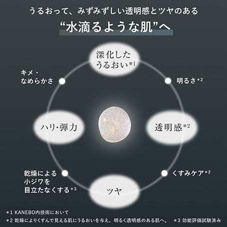 ジェネレイティング エッセンシャルズ 定期お届け便(40日/60日/80日よりサイクル選択) 詳細画像 9枚中3枚目