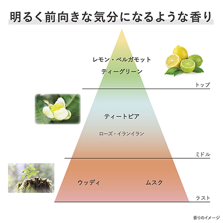 ジェネレイティング エッセンシャルズ 詳細画像 8枚中7枚目