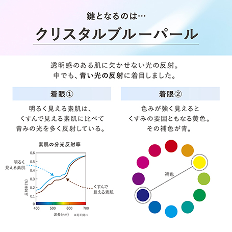 イルミネイティングプライマー 詳細画像 6枚中3枚目