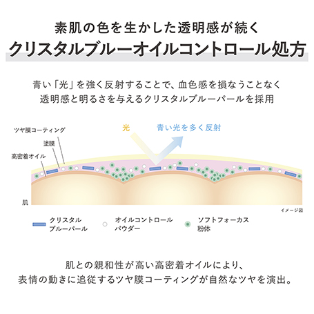イルミネイティングプライマー 詳細画像 6枚中4枚目