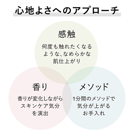 フュージョニング ソリューション 60mL(レフィル) 詳細画像 8枚中6枚目