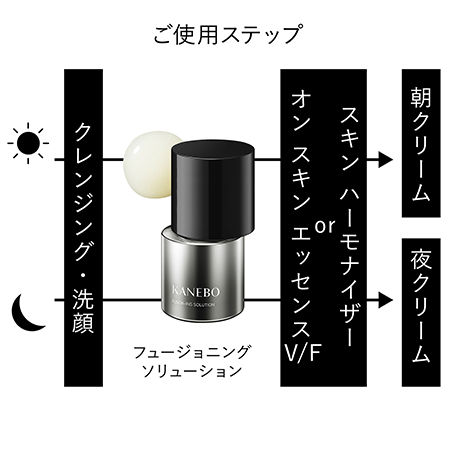 フュージョニング ソリューション 60mL(レフィル) 詳細画像 8枚中7枚目