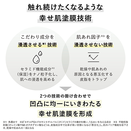 フュージョニング ソリューション 60mL(レフィル) 詳細画像 8枚中3枚目