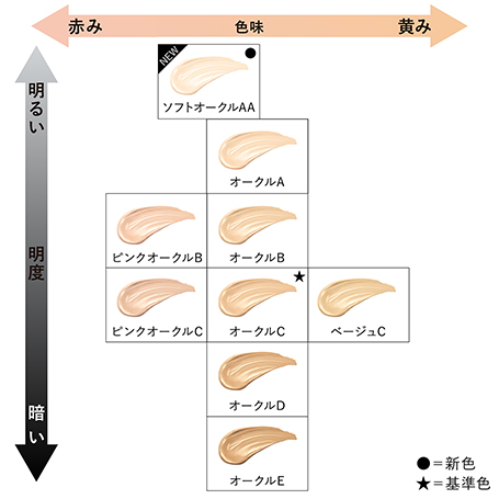 ライブリースキン　ウェア　ソフトオークルＡＡ 詳細画像 8枚中6枚目