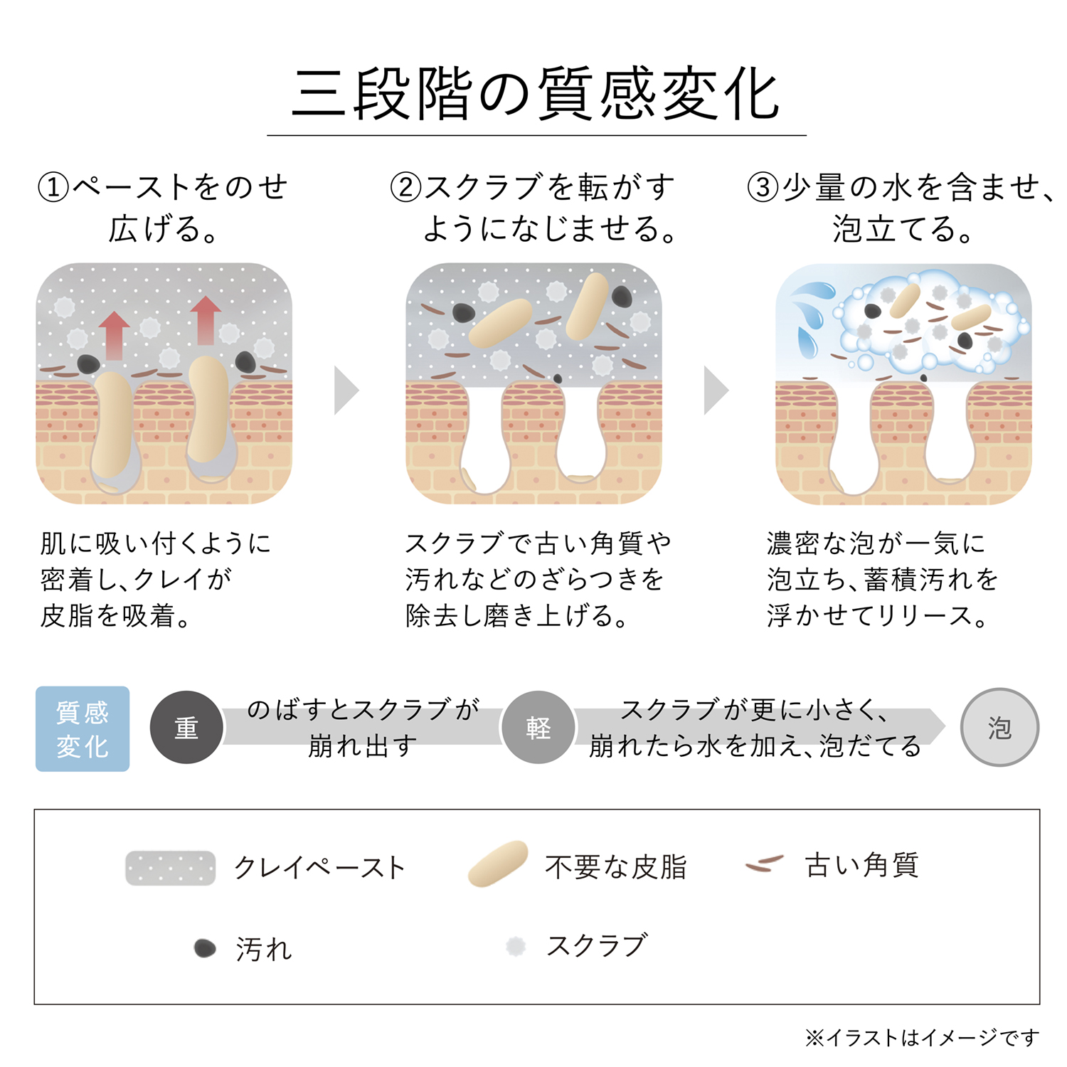 スクラビング マッド ウォッシュ 定期お届け便(30日/60日/80日よりサイクル選択) 詳細画像 7枚中5枚目