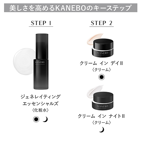 【新・化粧水発売記念】スキンケアサンプルセット 詳細画像 6枚中2枚目